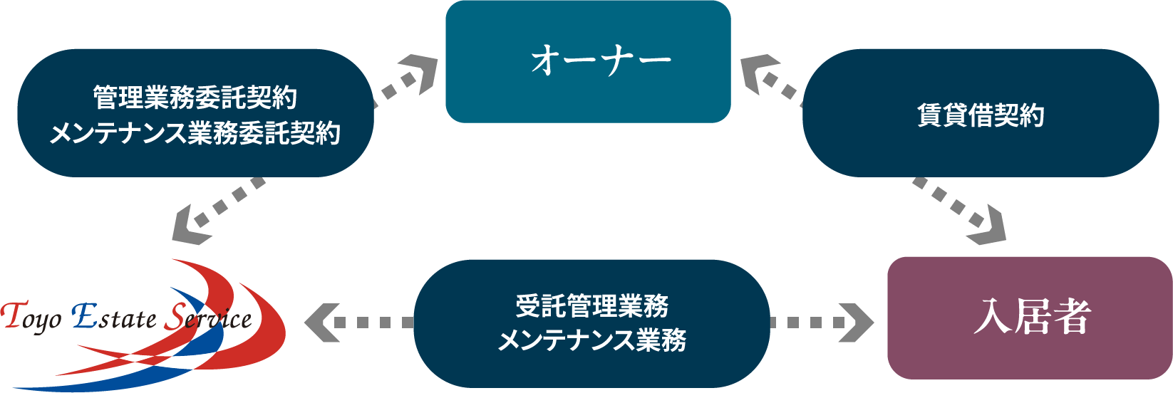 一般管理システム